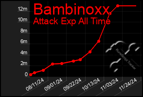 Total Graph of Bambinoxx