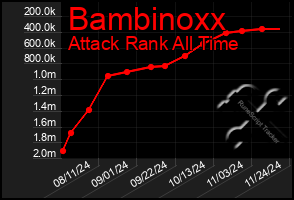 Total Graph of Bambinoxx