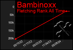 Total Graph of Bambinoxx