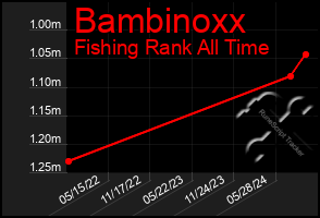 Total Graph of Bambinoxx