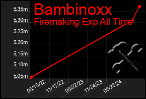 Total Graph of Bambinoxx