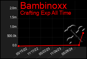 Total Graph of Bambinoxx