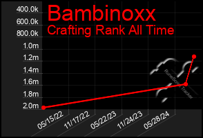 Total Graph of Bambinoxx