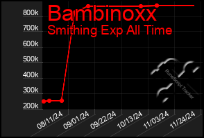 Total Graph of Bambinoxx