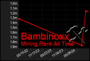 Total Graph of Bambinoxx