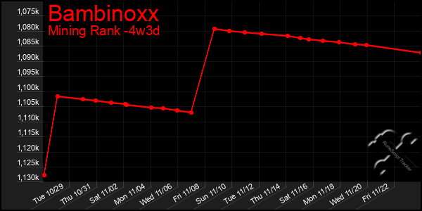 Last 31 Days Graph of Bambinoxx