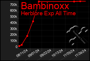 Total Graph of Bambinoxx