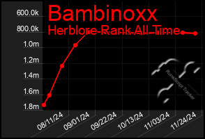 Total Graph of Bambinoxx