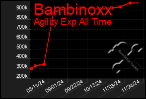 Total Graph of Bambinoxx