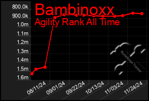 Total Graph of Bambinoxx