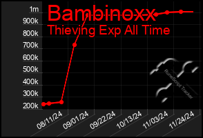 Total Graph of Bambinoxx