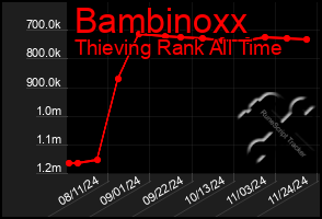 Total Graph of Bambinoxx