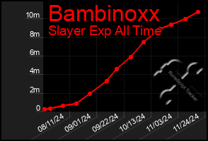 Total Graph of Bambinoxx