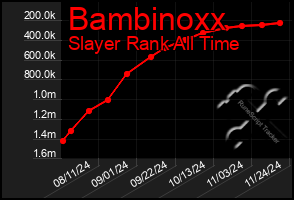 Total Graph of Bambinoxx