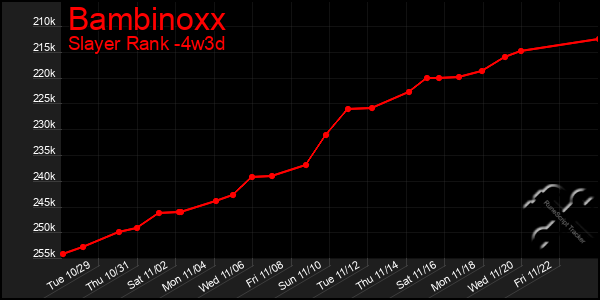 Last 31 Days Graph of Bambinoxx