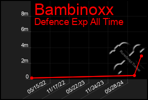 Total Graph of Bambinoxx