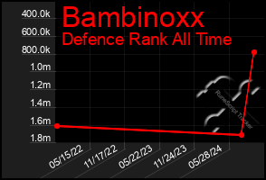 Total Graph of Bambinoxx