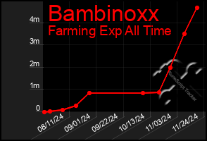 Total Graph of Bambinoxx