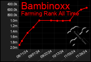 Total Graph of Bambinoxx