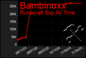 Total Graph of Bambinoxx