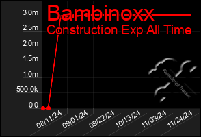 Total Graph of Bambinoxx