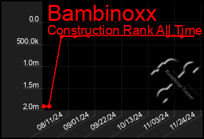 Total Graph of Bambinoxx