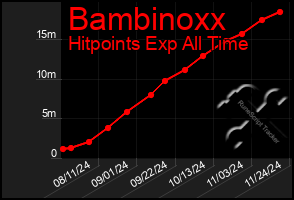 Total Graph of Bambinoxx