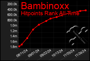 Total Graph of Bambinoxx