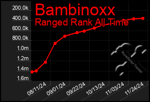 Total Graph of Bambinoxx