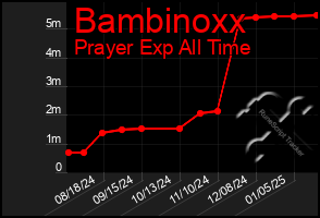 Total Graph of Bambinoxx