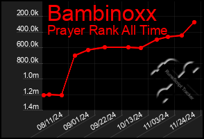 Total Graph of Bambinoxx