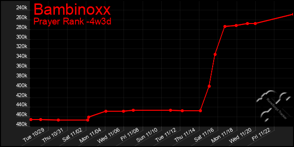 Last 31 Days Graph of Bambinoxx