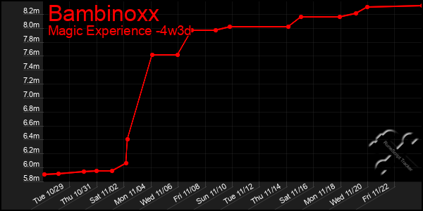 Last 31 Days Graph of Bambinoxx