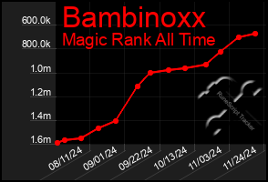 Total Graph of Bambinoxx