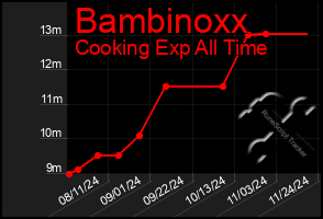 Total Graph of Bambinoxx