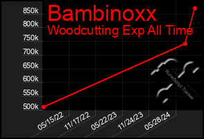 Total Graph of Bambinoxx