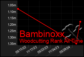 Total Graph of Bambinoxx