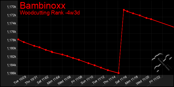 Last 31 Days Graph of Bambinoxx