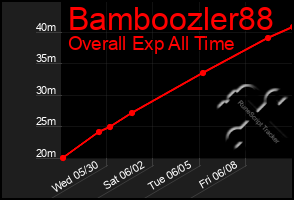 Total Graph of Bamboozler88