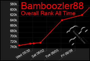 Total Graph of Bamboozler88