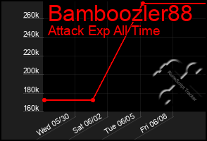 Total Graph of Bamboozler88
