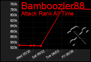 Total Graph of Bamboozler88