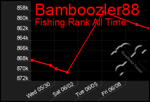 Total Graph of Bamboozler88