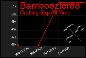 Total Graph of Bamboozler88