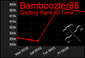 Total Graph of Bamboozler88
