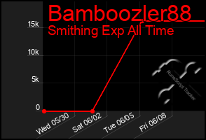 Total Graph of Bamboozler88