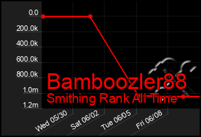 Total Graph of Bamboozler88