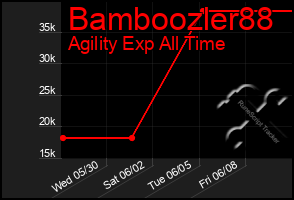 Total Graph of Bamboozler88