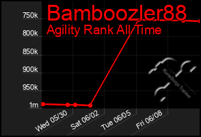 Total Graph of Bamboozler88