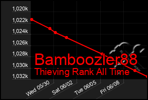 Total Graph of Bamboozler88